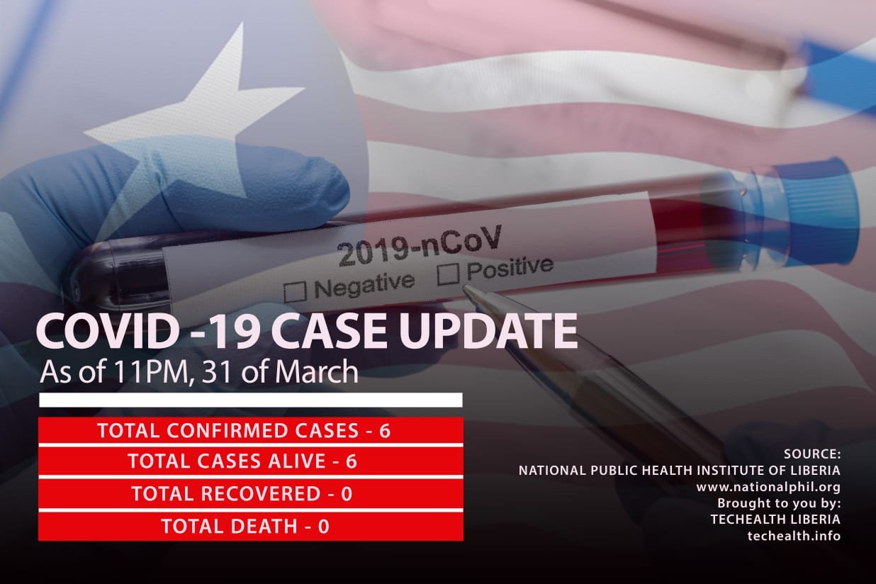 You are currently viewing Liberia Confirmed 3 New COVID-19 Cases