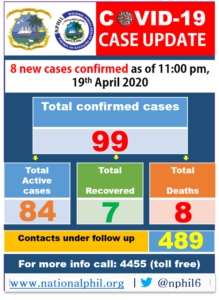 Read more about the article Liberia COVID-19 Case Update: 8 new cases confirmed as of April 19, 2020.