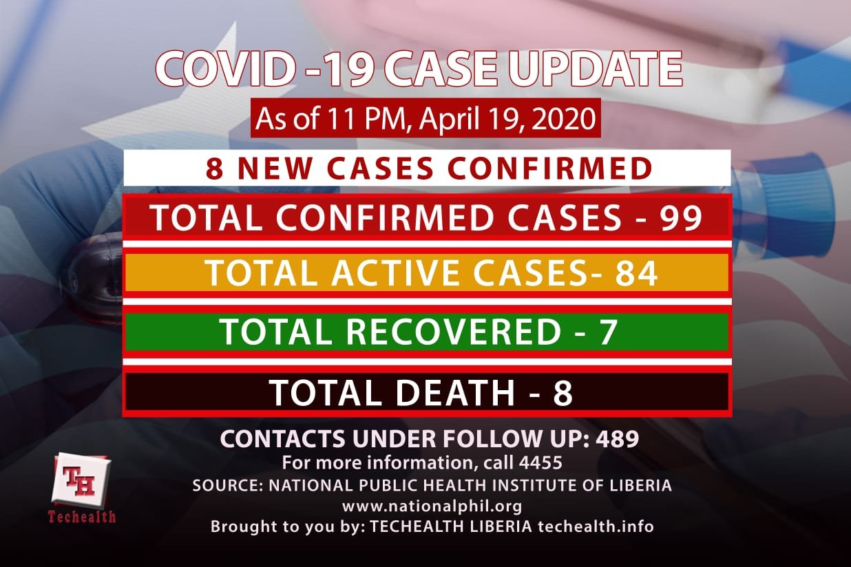 You are currently viewing Liberia: COVID-19 Situation Reports #35 (April -19 – 2020)