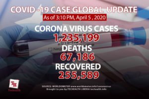 Read more about the article COVID-19 GLOBAL CASE UPDATE