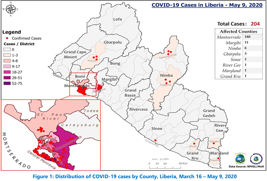 Distribution of COVID-19 cases by County, Liberia, March 16 – May 9, 2020