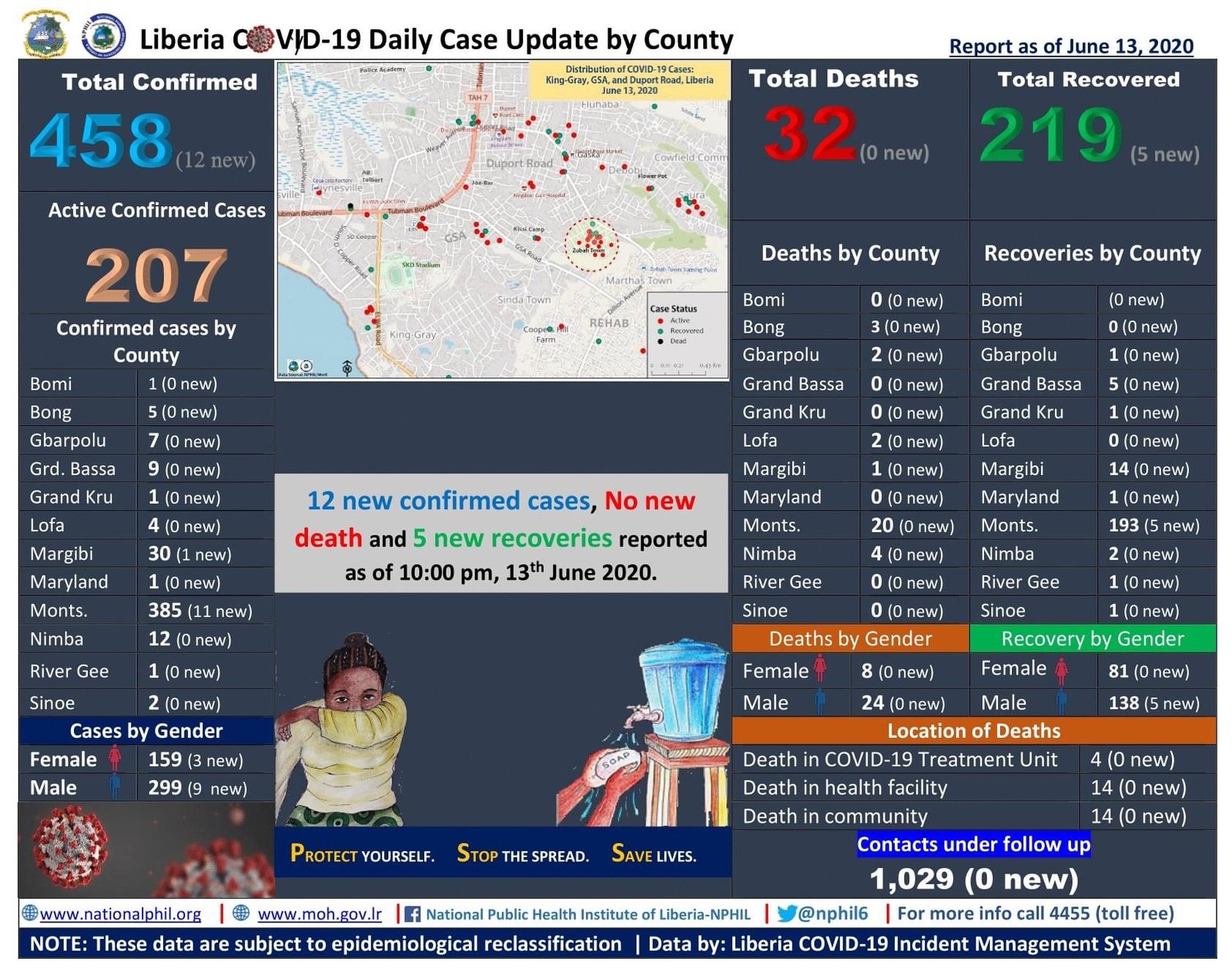 You are currently viewing Liberia COVID-19 Case Update: 5 New Recoveries | Thank God
